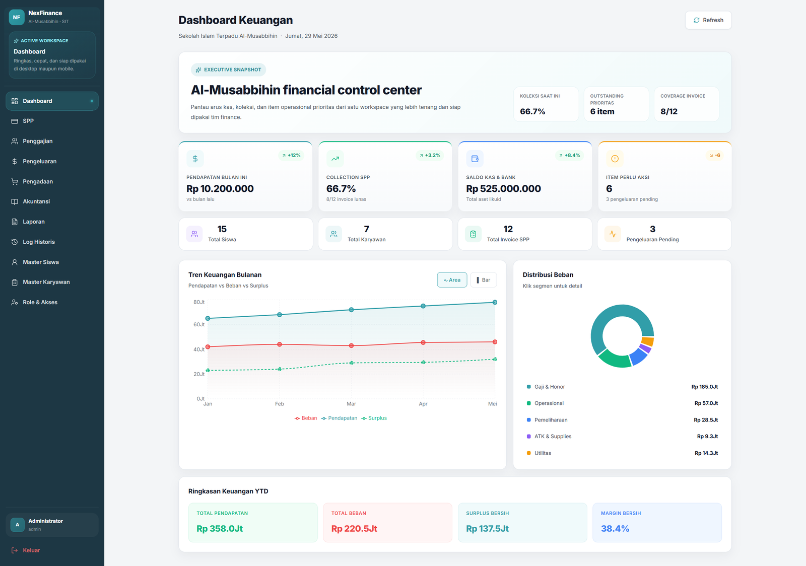 Dashboard Laporan Keuangan NexFinance - Akuntansi Sekolah